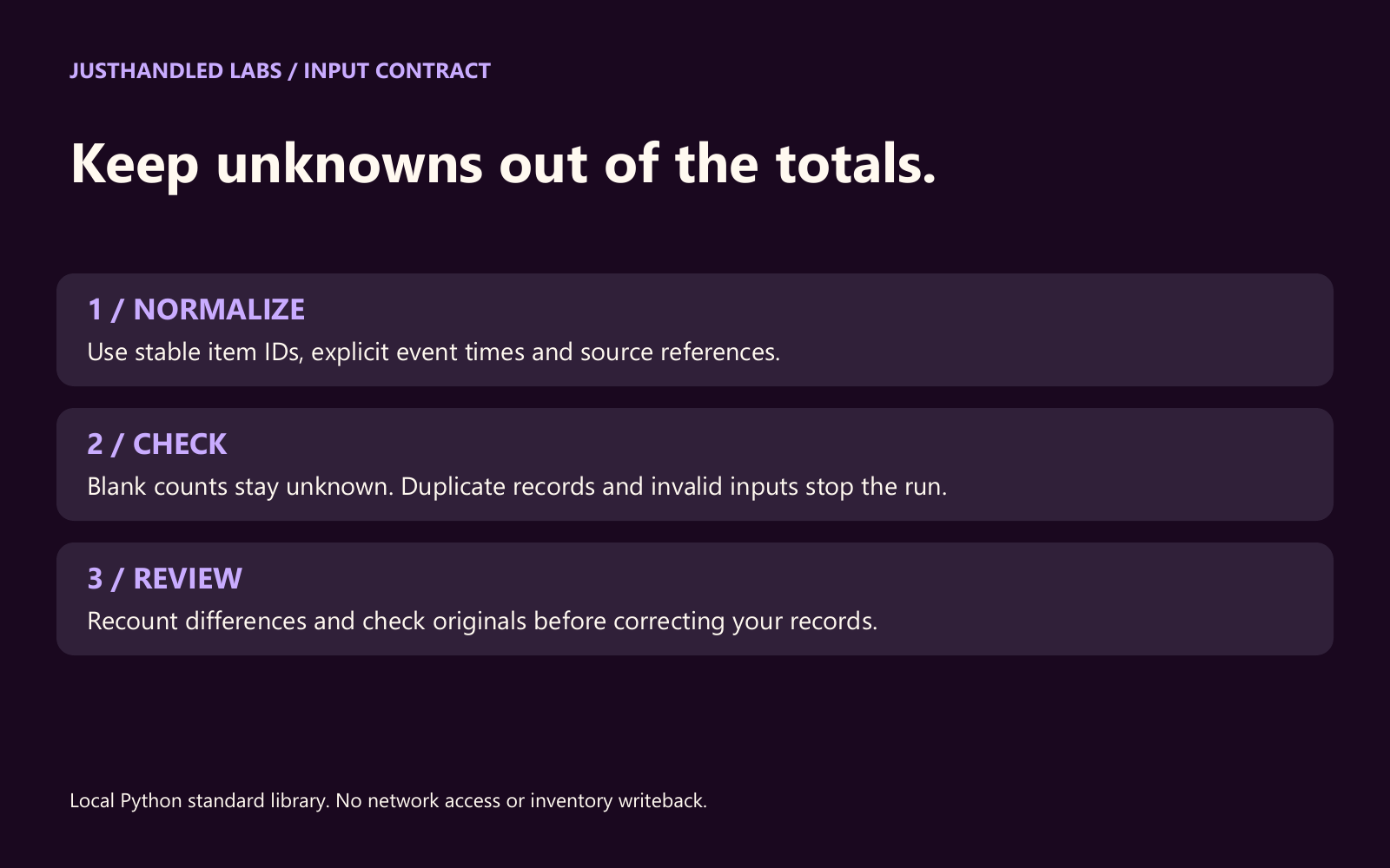 Craft Fair Closeout Checker: workflow evidence card from the fictional packaged example