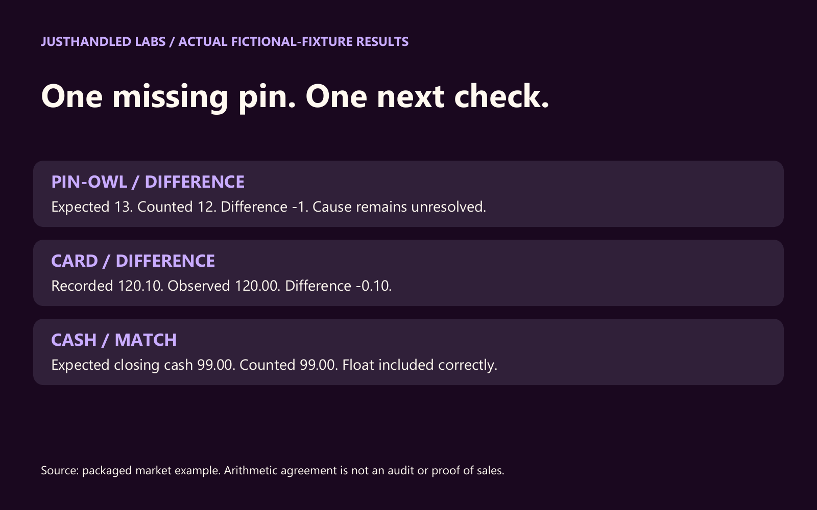 Craft Fair Closeout Checker: result evidence card from the fictional packaged example