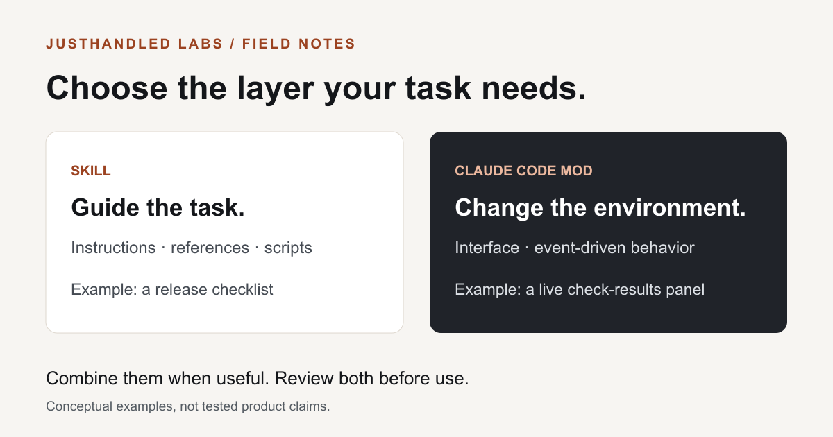 A skill guides the task; a mod changes the environment.